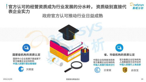 商業查詢已成社會信用基石,中國商業查詢市場發展機遇在哪