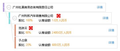 廣州杜莫商務(wù)咨詢有限責(zé)任公司